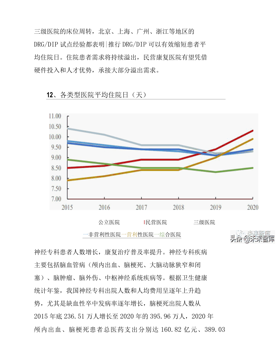 2022年康复医疗行业专题行业研究报告.docx_第2页