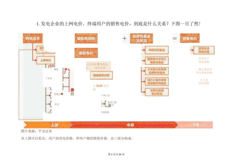 2022中国电价电厂全景图.docx_第2页