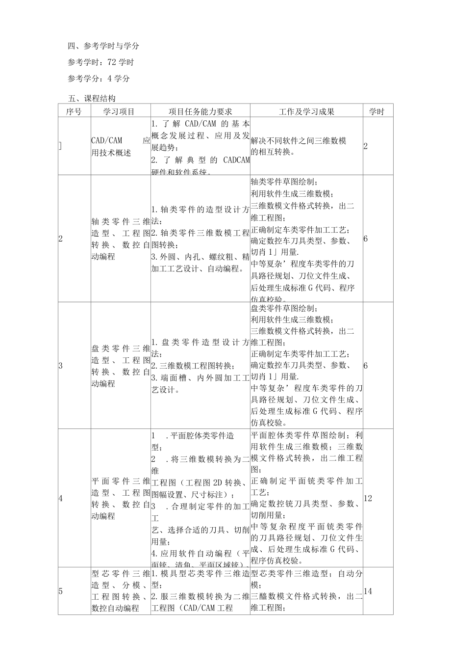 《CADCAM技术应用》课程标准.docx_第2页