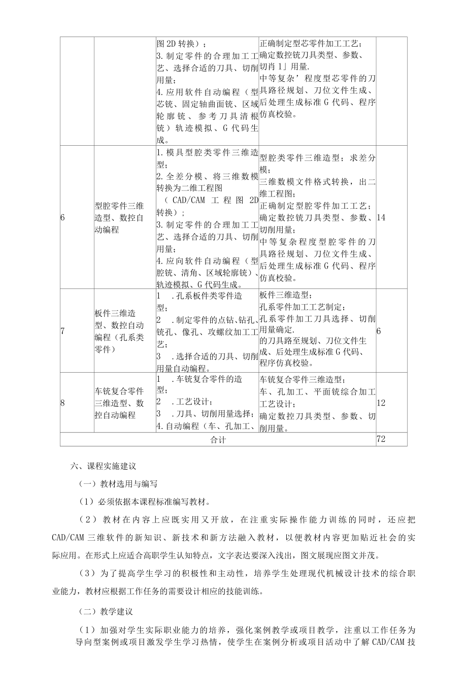 《CADCAM技术应用》课程标准.docx_第3页