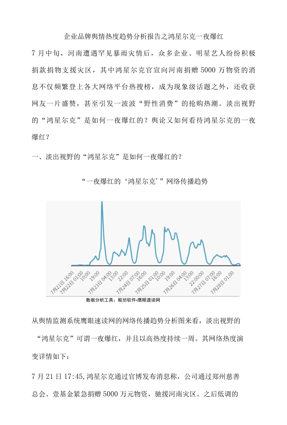 企业品牌舆情热度趋势分析报告之鸿星尔克一夜爆红.docx_第1页