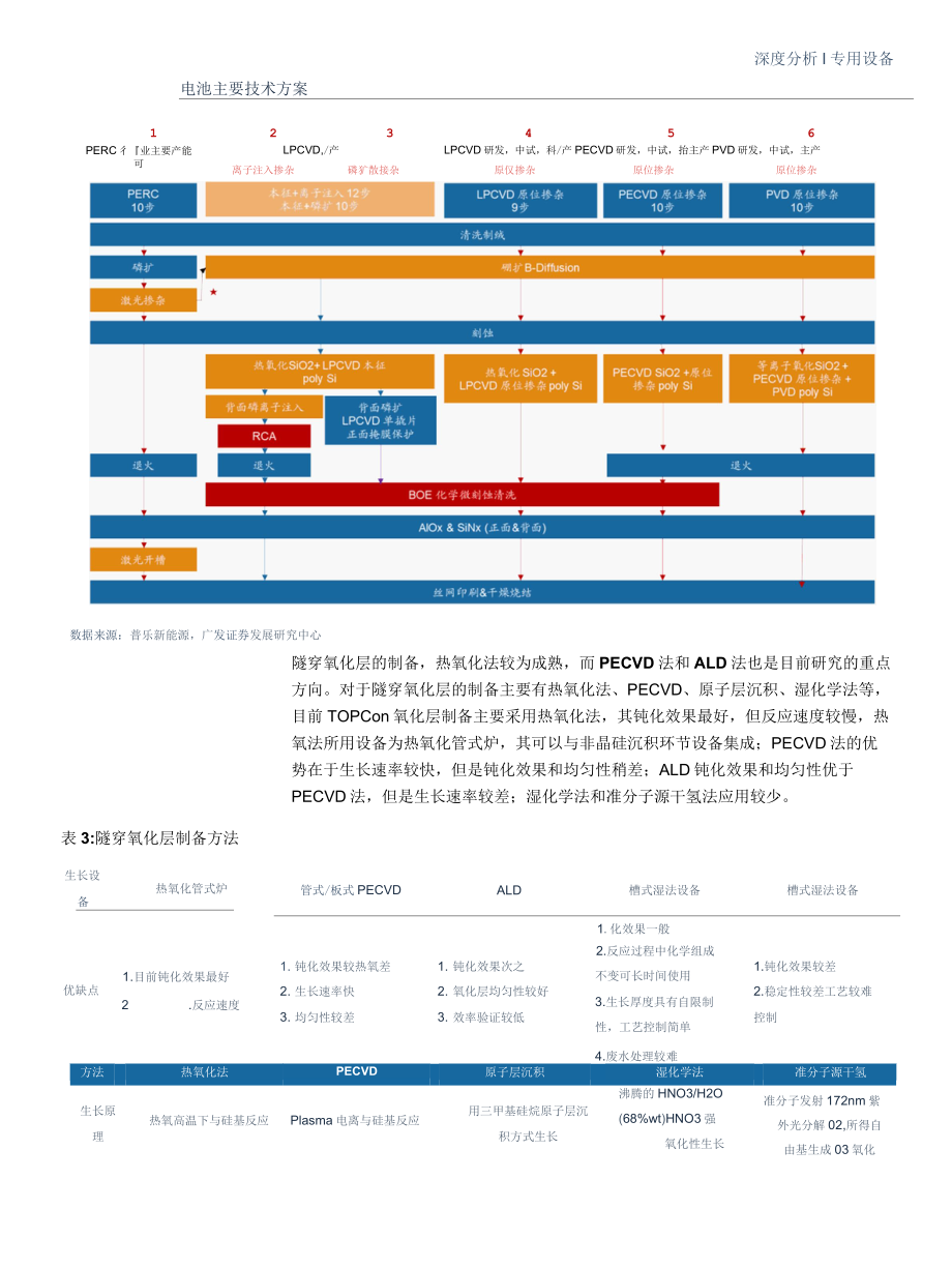 2022光伏设备行业-TOPCon继往开来22年扩产有望加速.docx_第3页