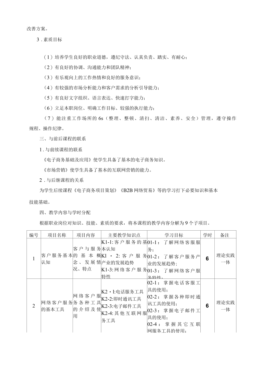 《网络客户服务与管理》课程标准.docx_第2页