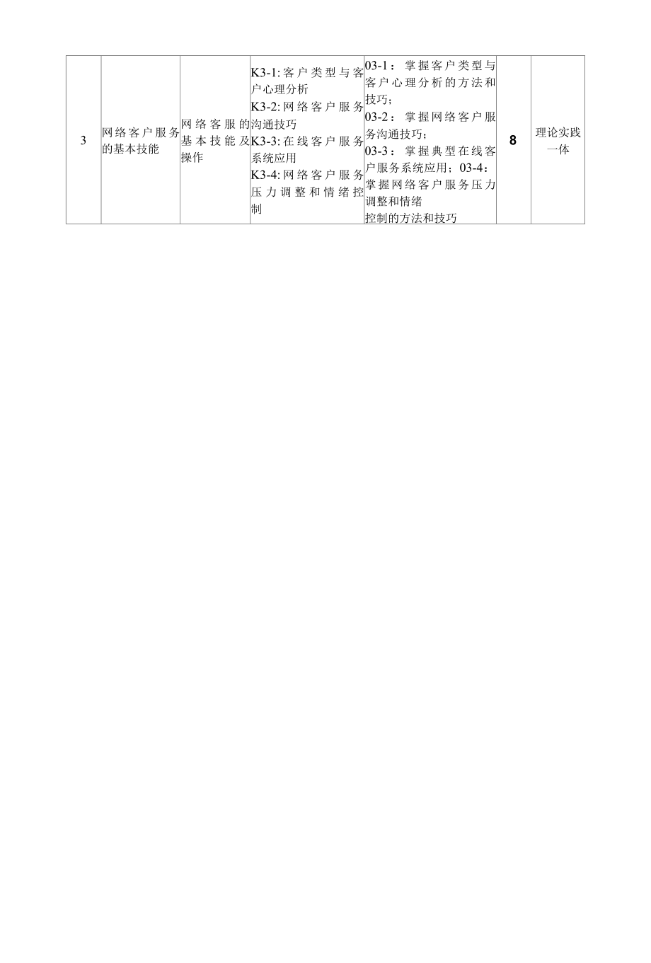 《网络客户服务与管理》课程标准.docx_第3页