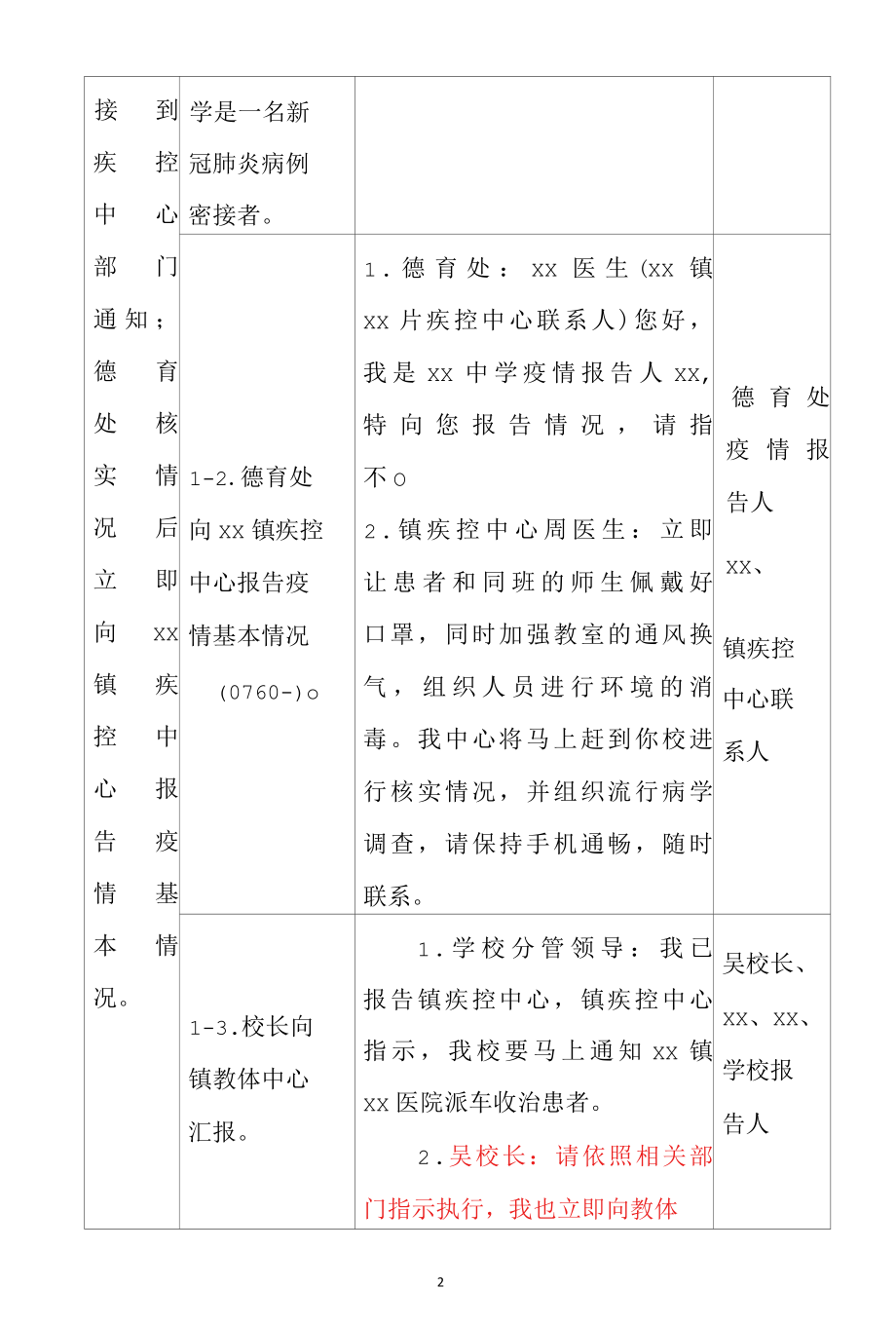 中小学新冠疫情防控应急处置演练方案.docx_第2页