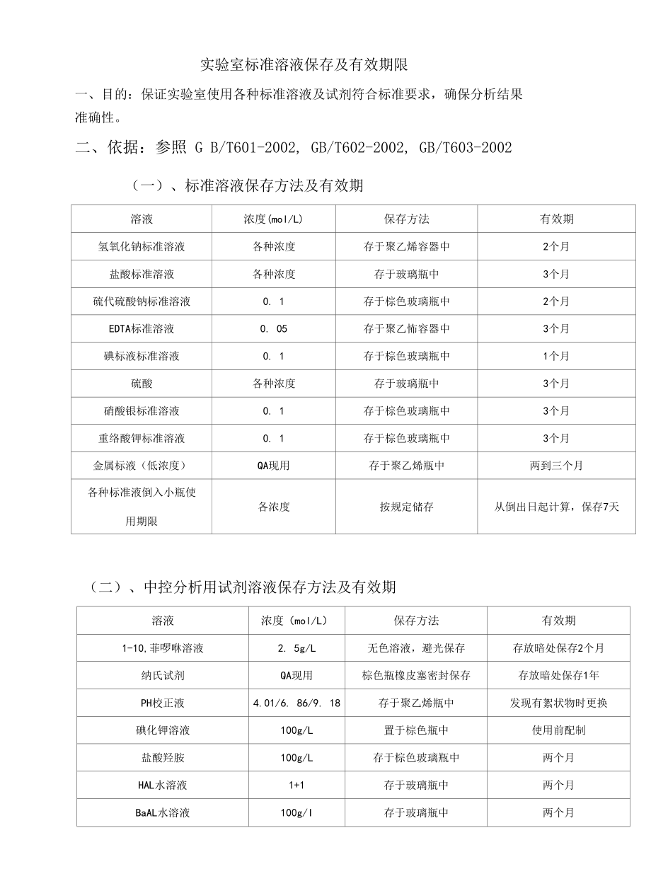 实验室标准溶液保存及有效期限.docx_第1页