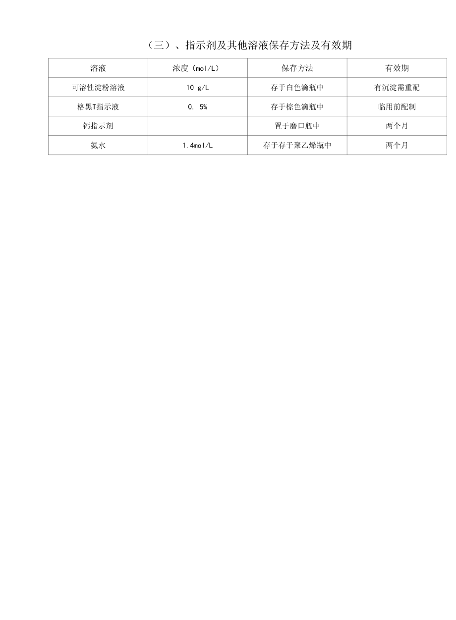 实验室标准溶液保存及有效期限.docx_第2页