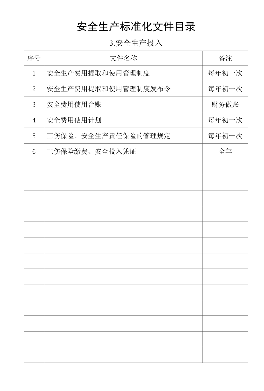 安全生产投入目录.docx_第1页