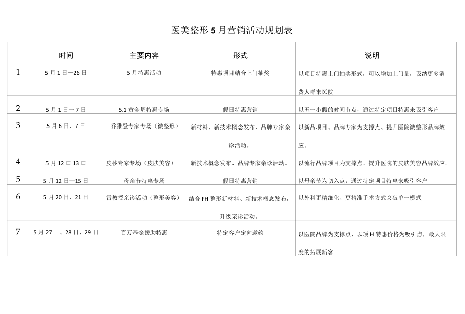 医美整形5月营销活动规划表.docx_第1页