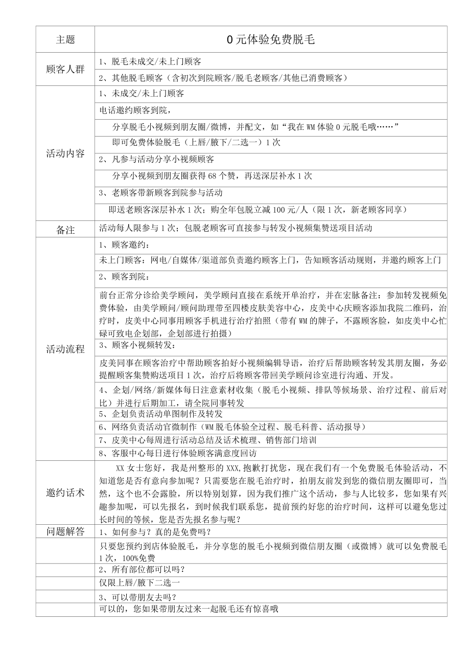 医美整形7月营销活动执行方案.docx_第2页