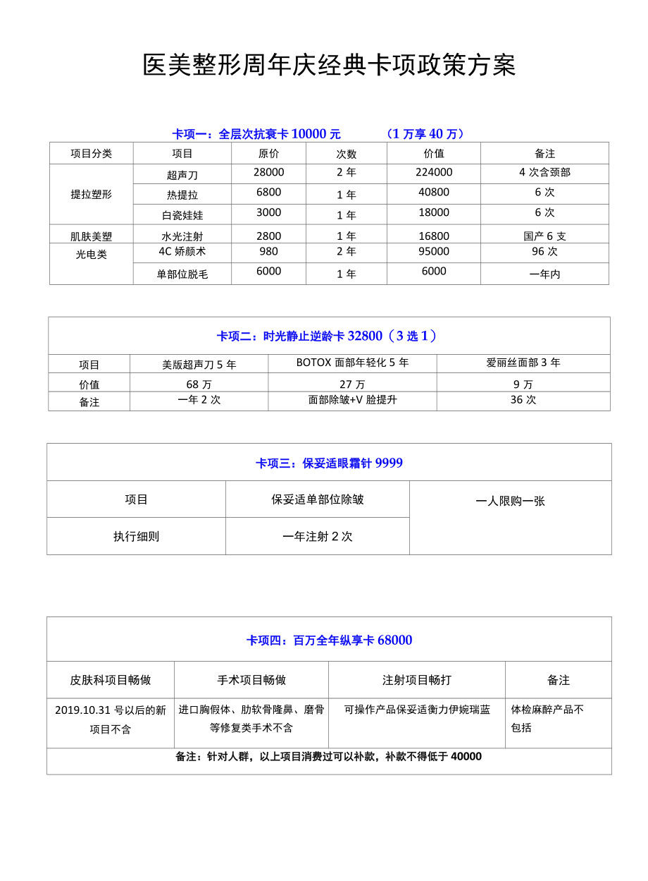 医美整形周年庆经典卡项政策方案.docx_第1页