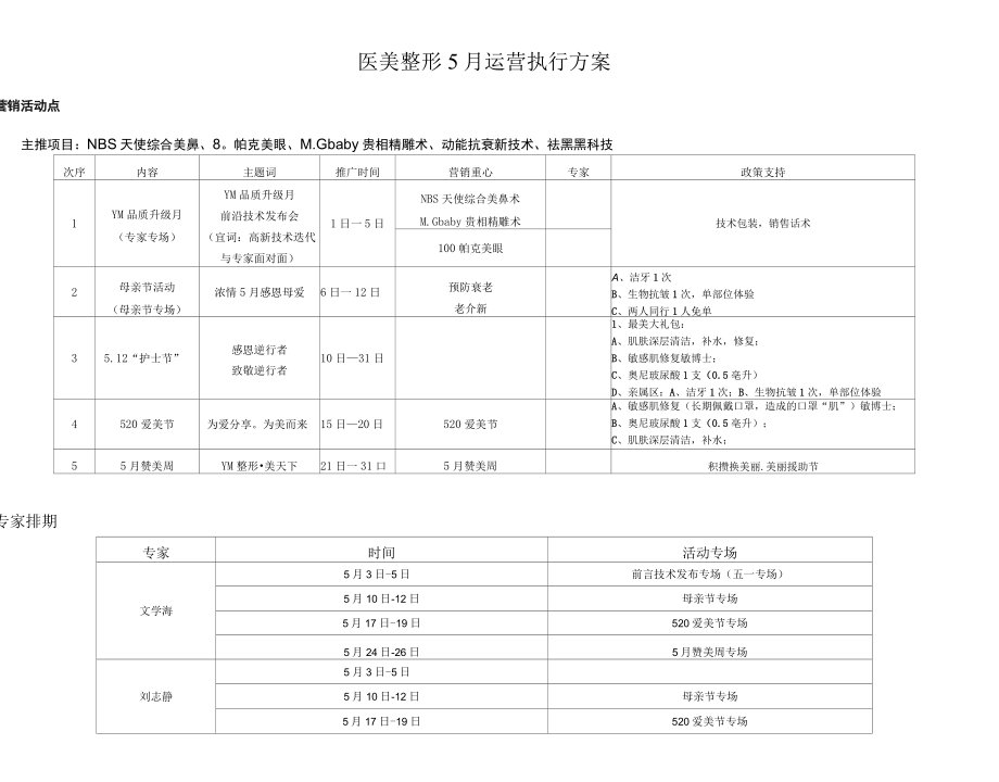 医美整形5月运营执行方案.docx_第1页