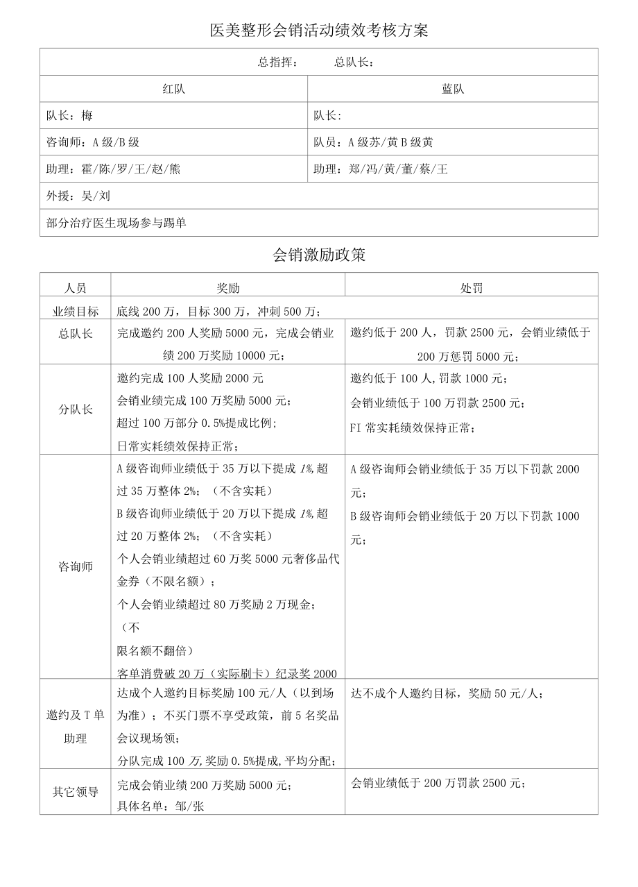 医美整形会销活动绩效考核方案.docx_第1页