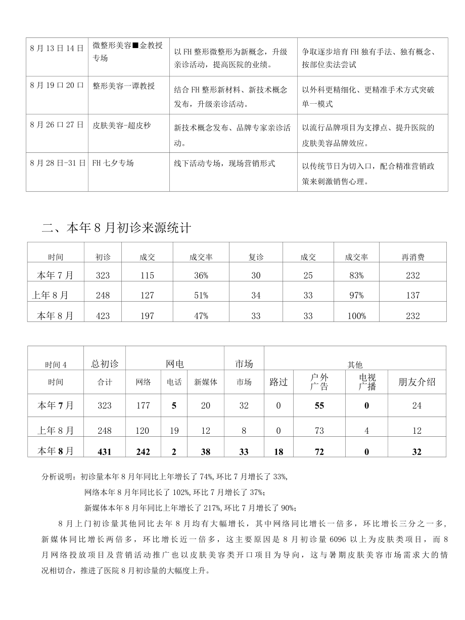 医美整形企划营销8月工作总结.docx_第2页