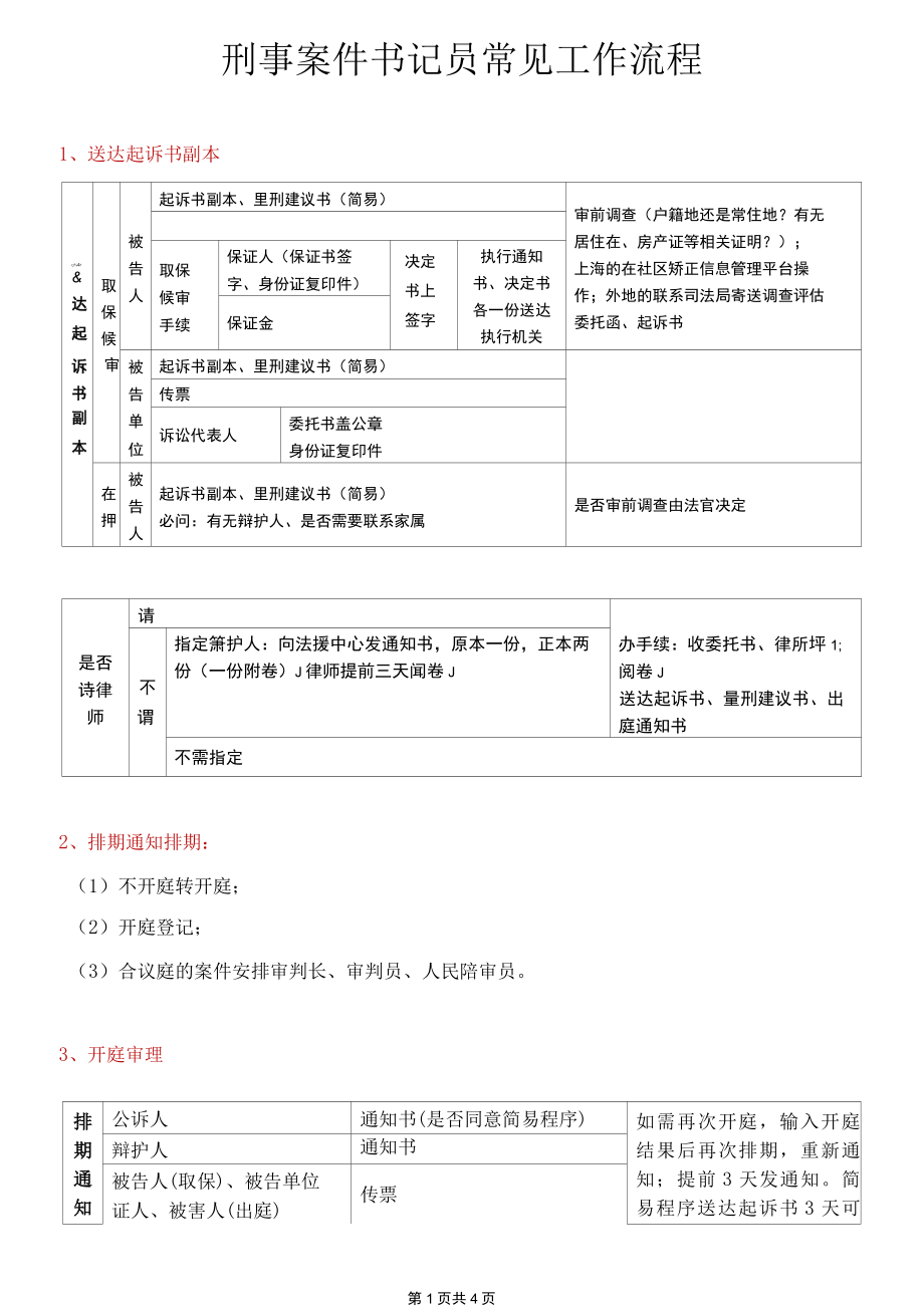 刑庭书记员常见工作流程.docx_第1页