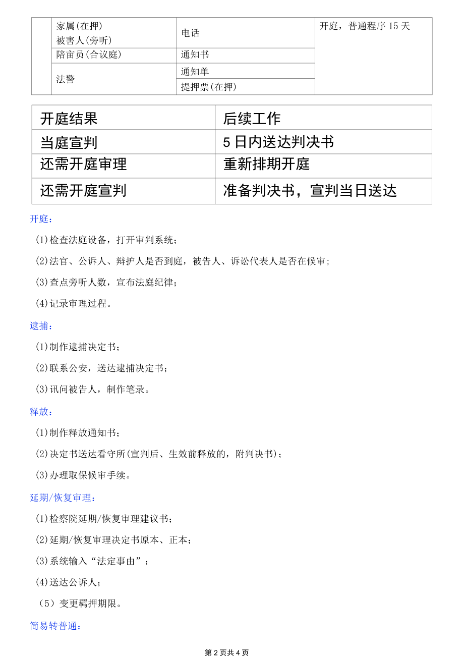 刑庭书记员常见工作流程.docx_第2页