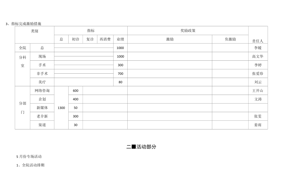 医美整形5月运营活动方案.docx_第3页