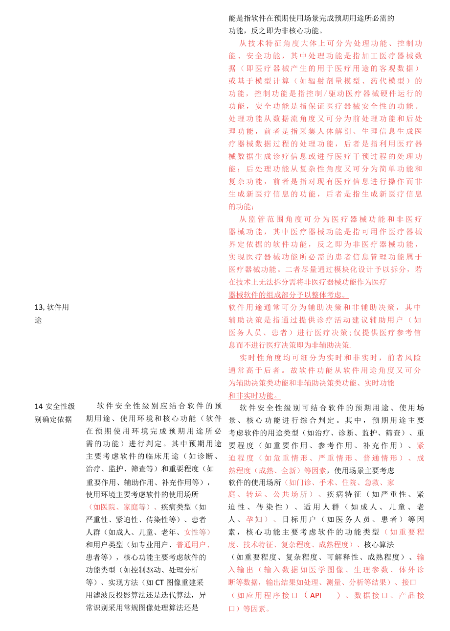 医疗器械软件注册审查指导原则修订变化对比表.docx_第3页