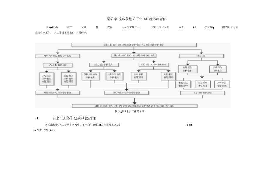 尾矿库流域前期矿区生态环境风险评估.docx_第1页