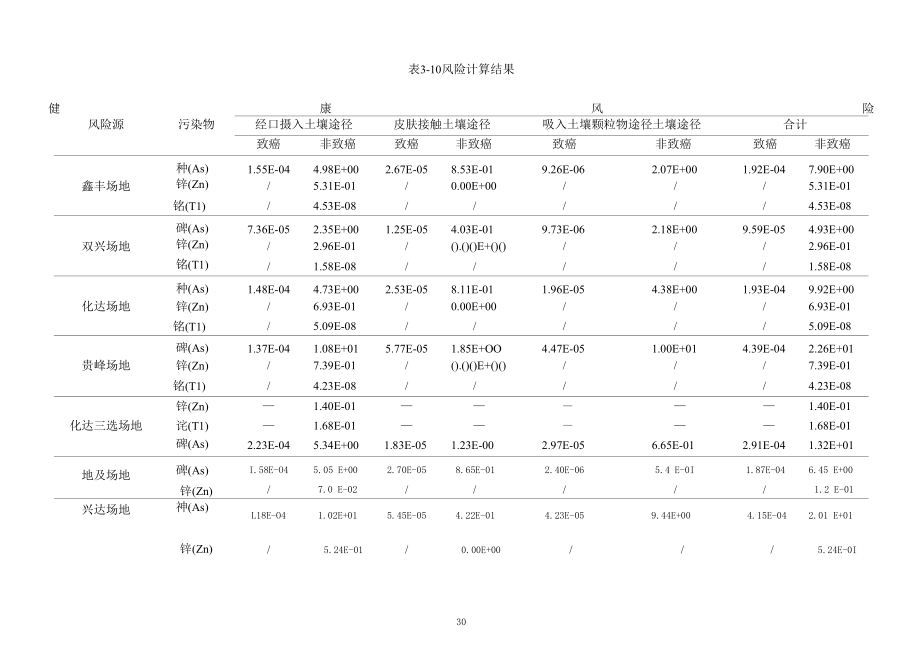 尾矿库流域前期矿区生态环境风险评估.docx_第2页