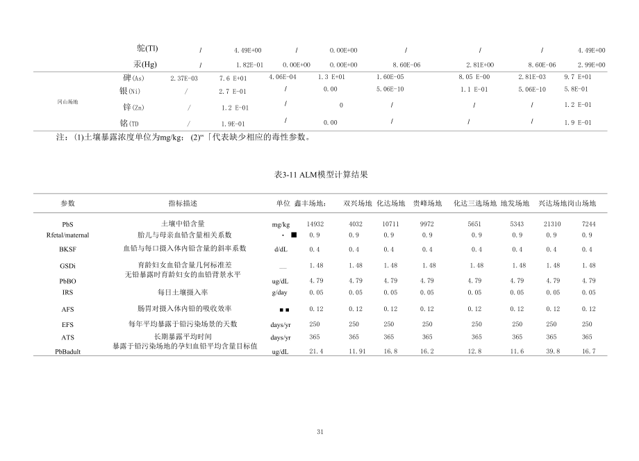 尾矿库流域前期矿区生态环境风险评估.docx_第3页