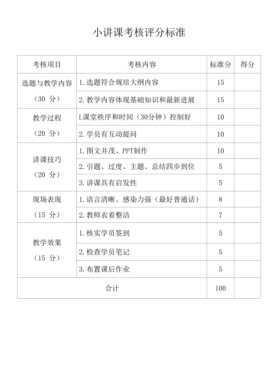 小讲课考核评分标准.docx_第1页