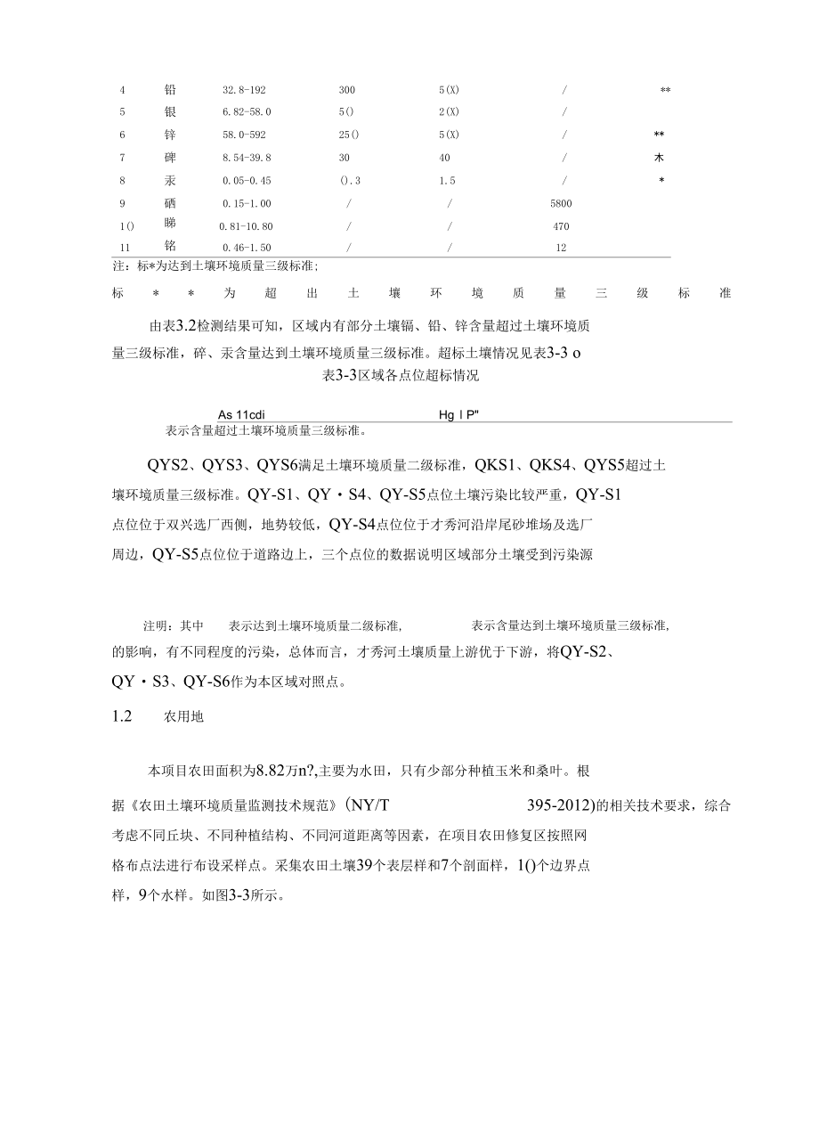 尾矿库流域矿区生态环境调查情况介绍及污染特征.docx_第2页