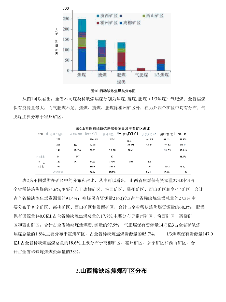 山西稀缺炼焦煤及矿区分布.docx_第2页