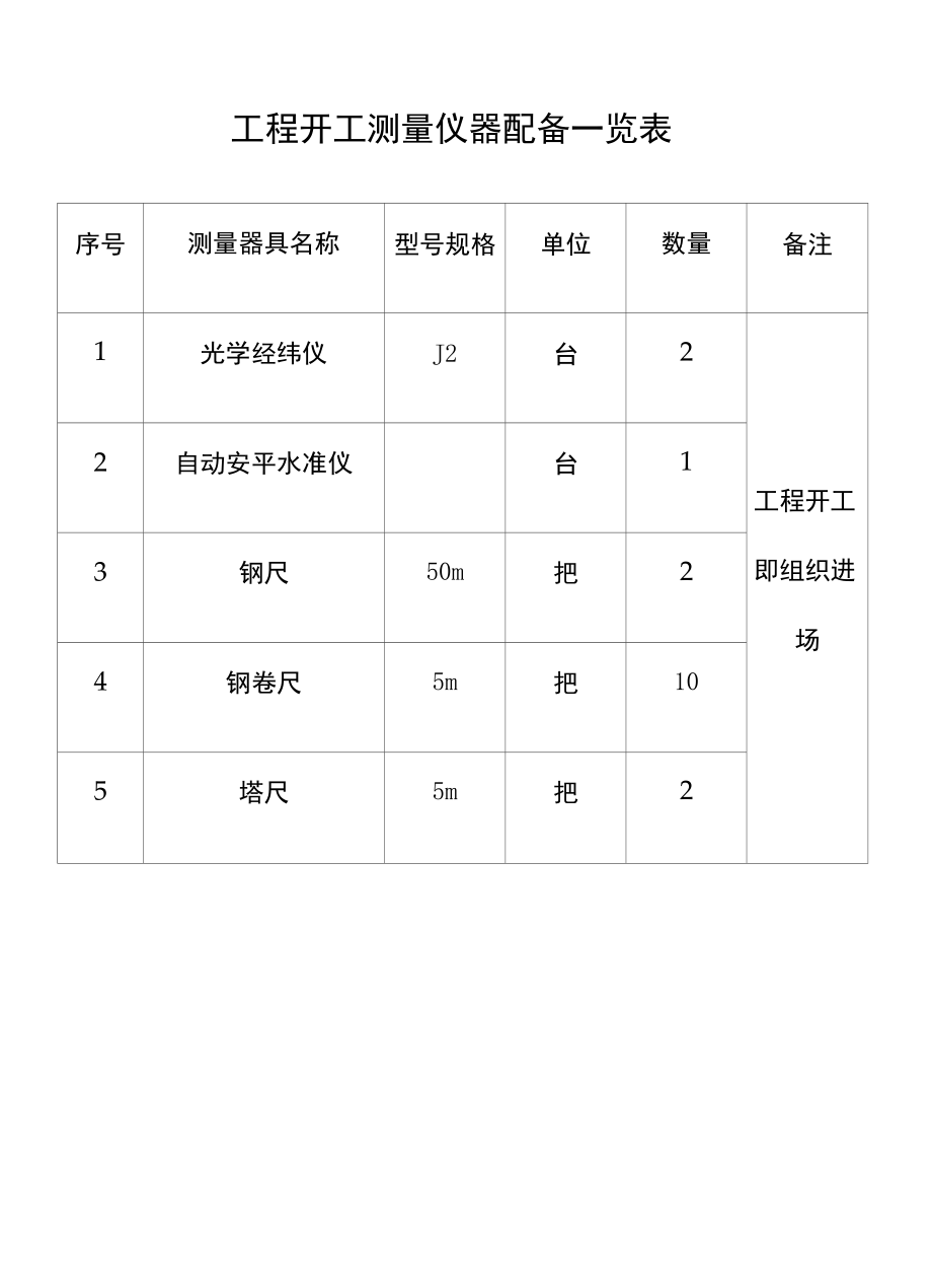 工程开工测量仪器配备一览表.docx_第1页