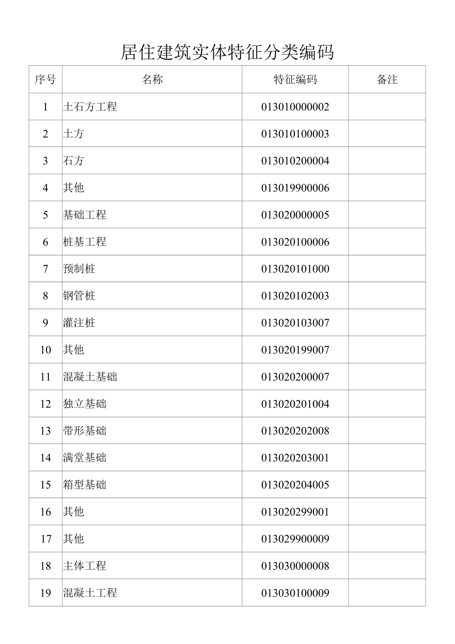 居住建筑实体特征分类编码.docx_第1页