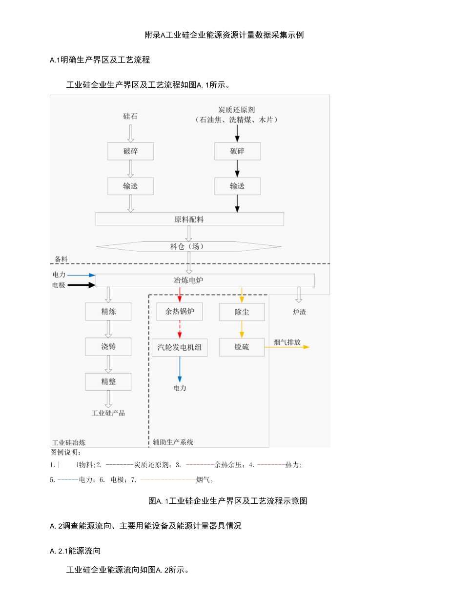 工业硅企业能源资源计量数据采集示例.docx_第1页