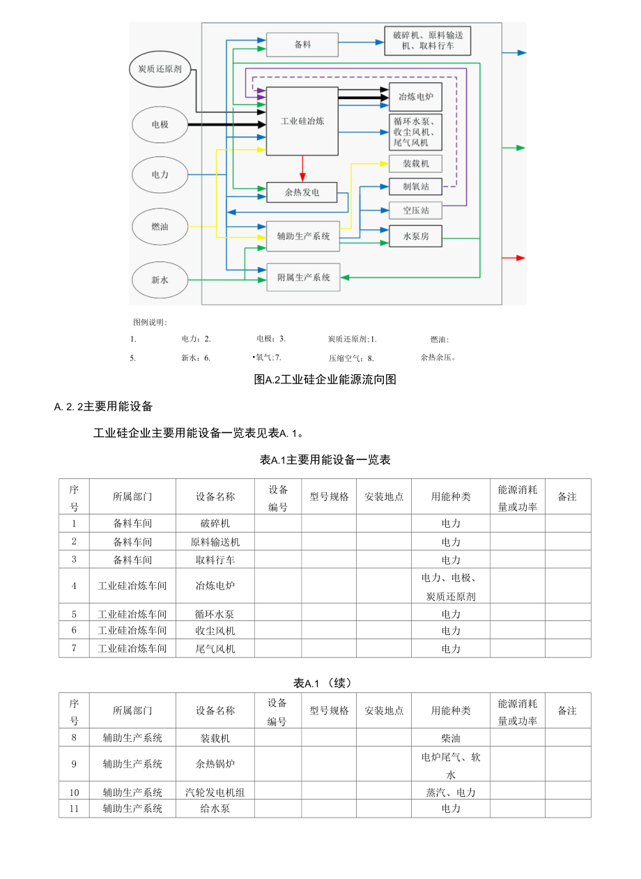 工业硅企业能源资源计量数据采集示例.docx_第2页