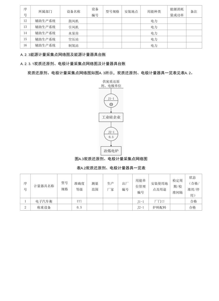 工业硅企业能源资源计量数据采集示例.docx_第3页