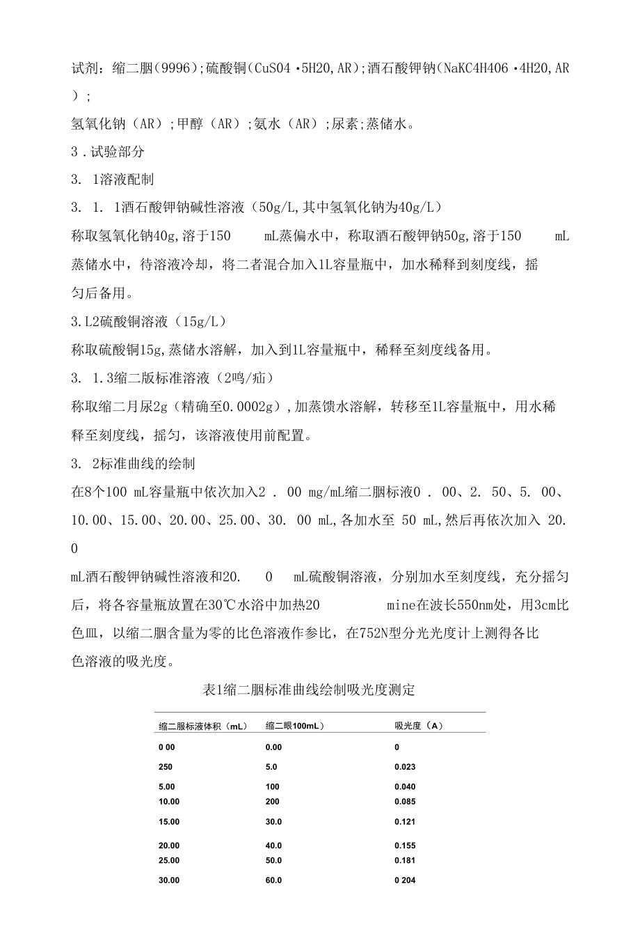 尿素水解制氨反应液中缩二脲含量测定.docx_第2页