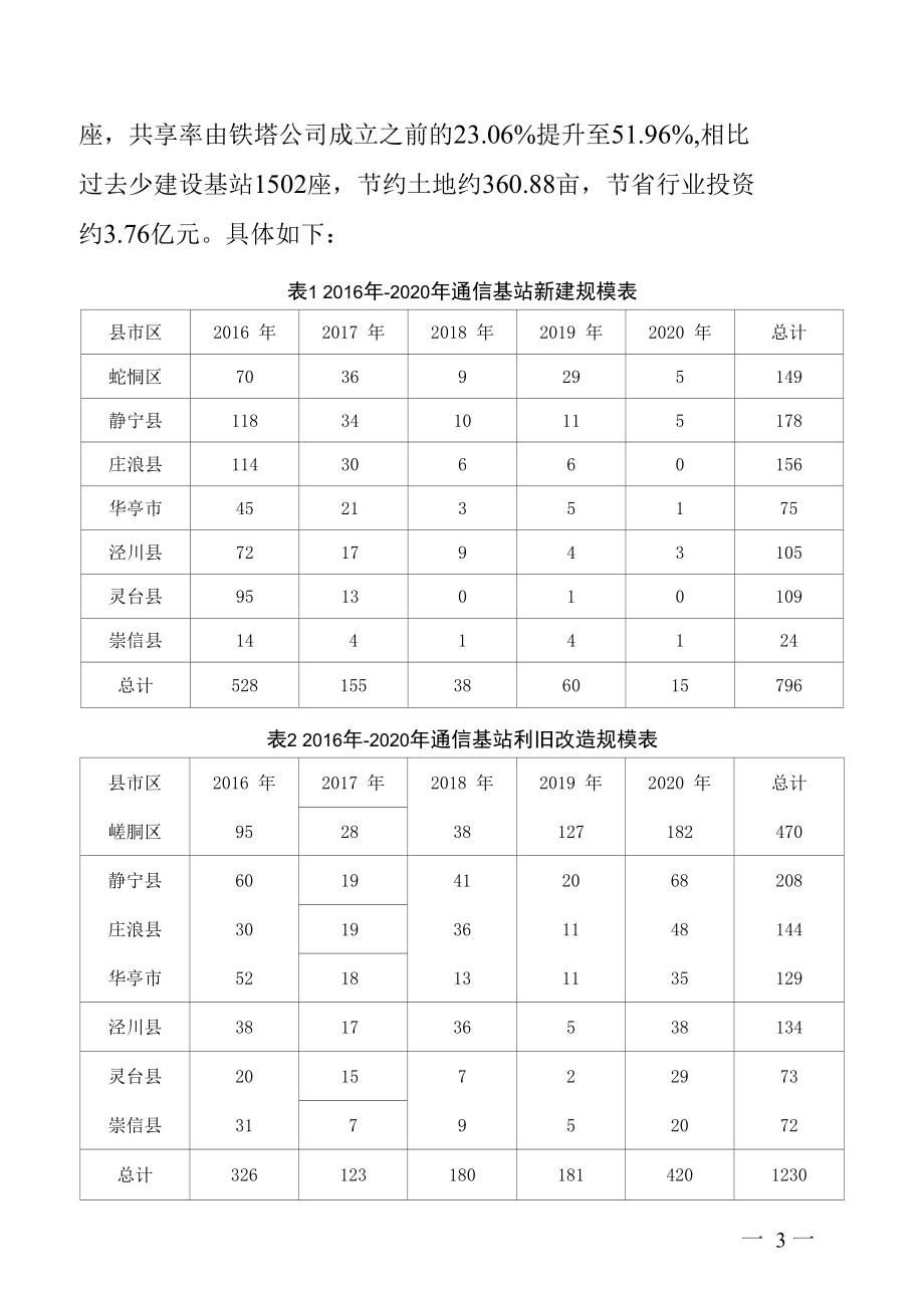 平凉市5G通信网络基站布点专项规划（2020—2024年）.docx_第3页