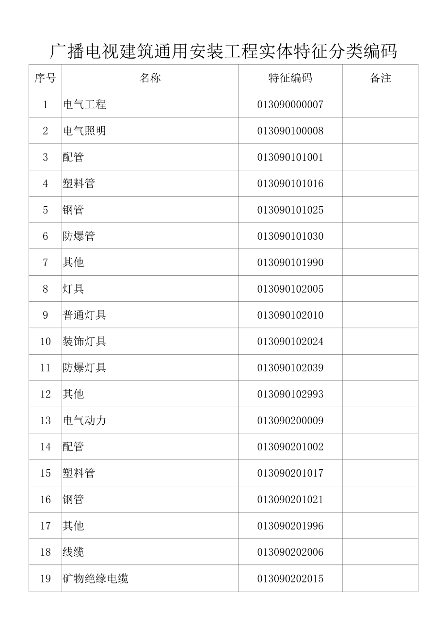 广播电视建筑通用安装工程实体特征分类编码.docx_第1页