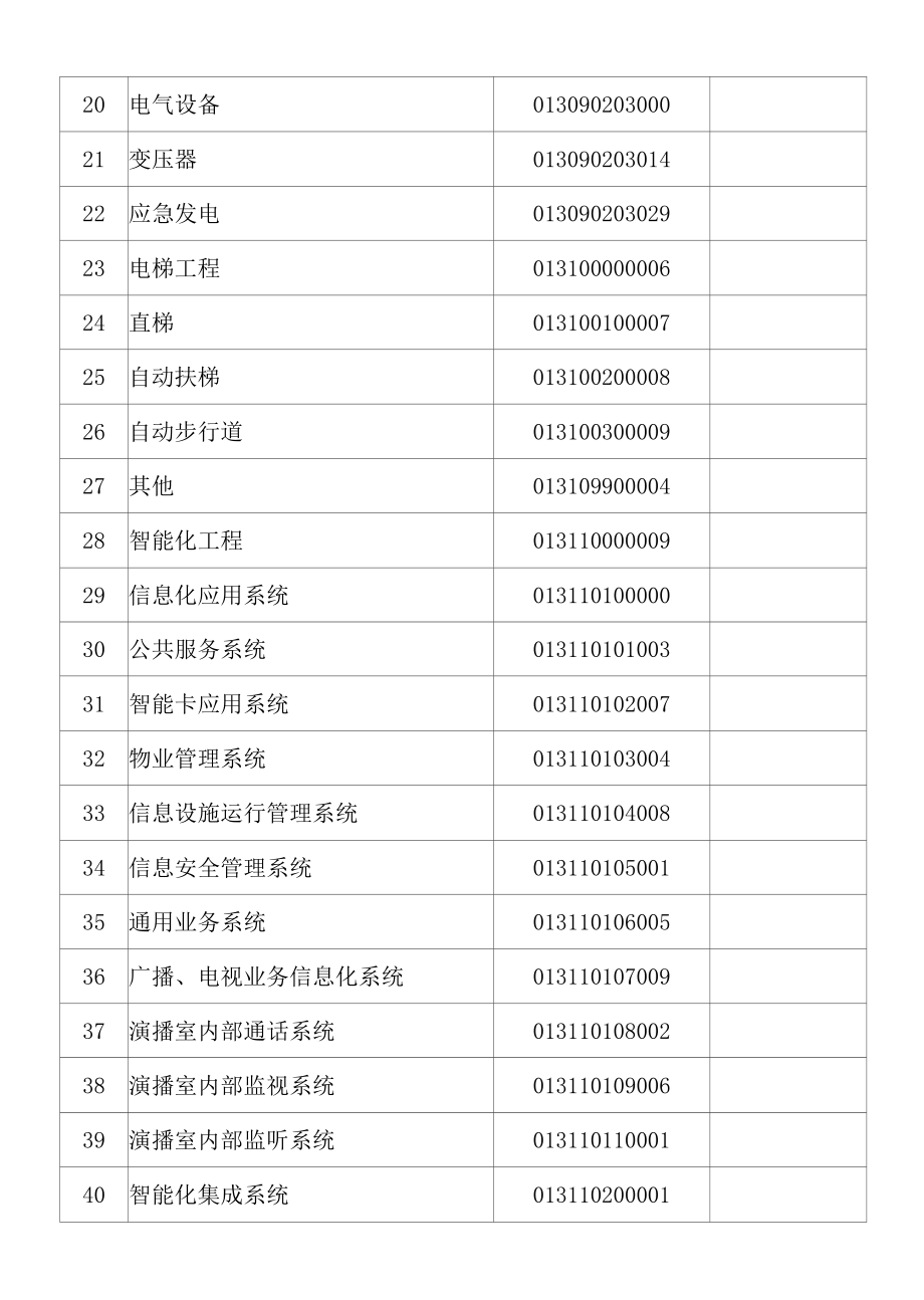 广播电视建筑通用安装工程实体特征分类编码.docx_第2页