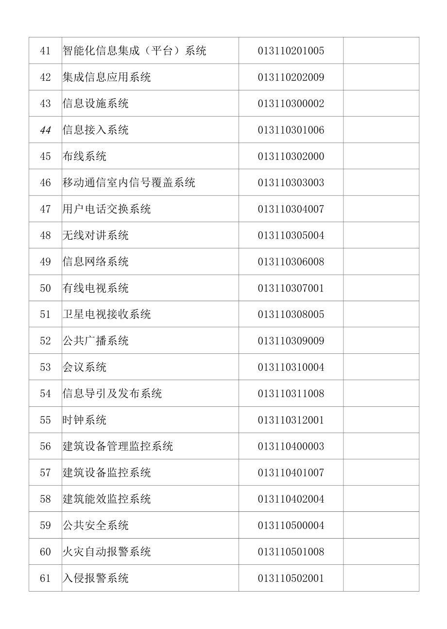 广播电视建筑通用安装工程实体特征分类编码.docx_第3页