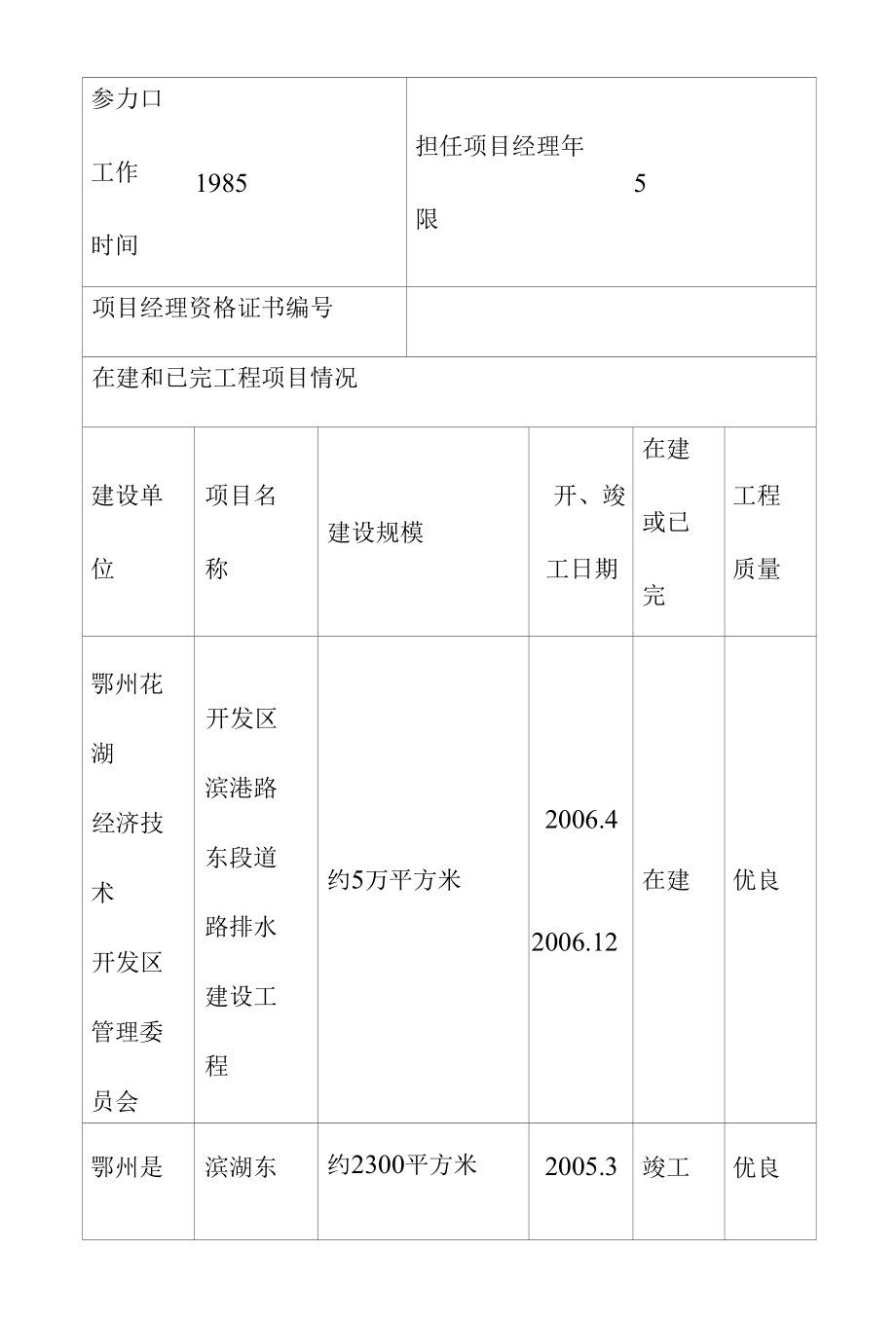 工业园道路排水工程现场施工组织架构.docx_第2页