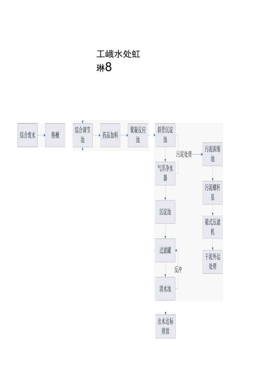 工业废水和生活废水处理工艺流程图.docx_第1页