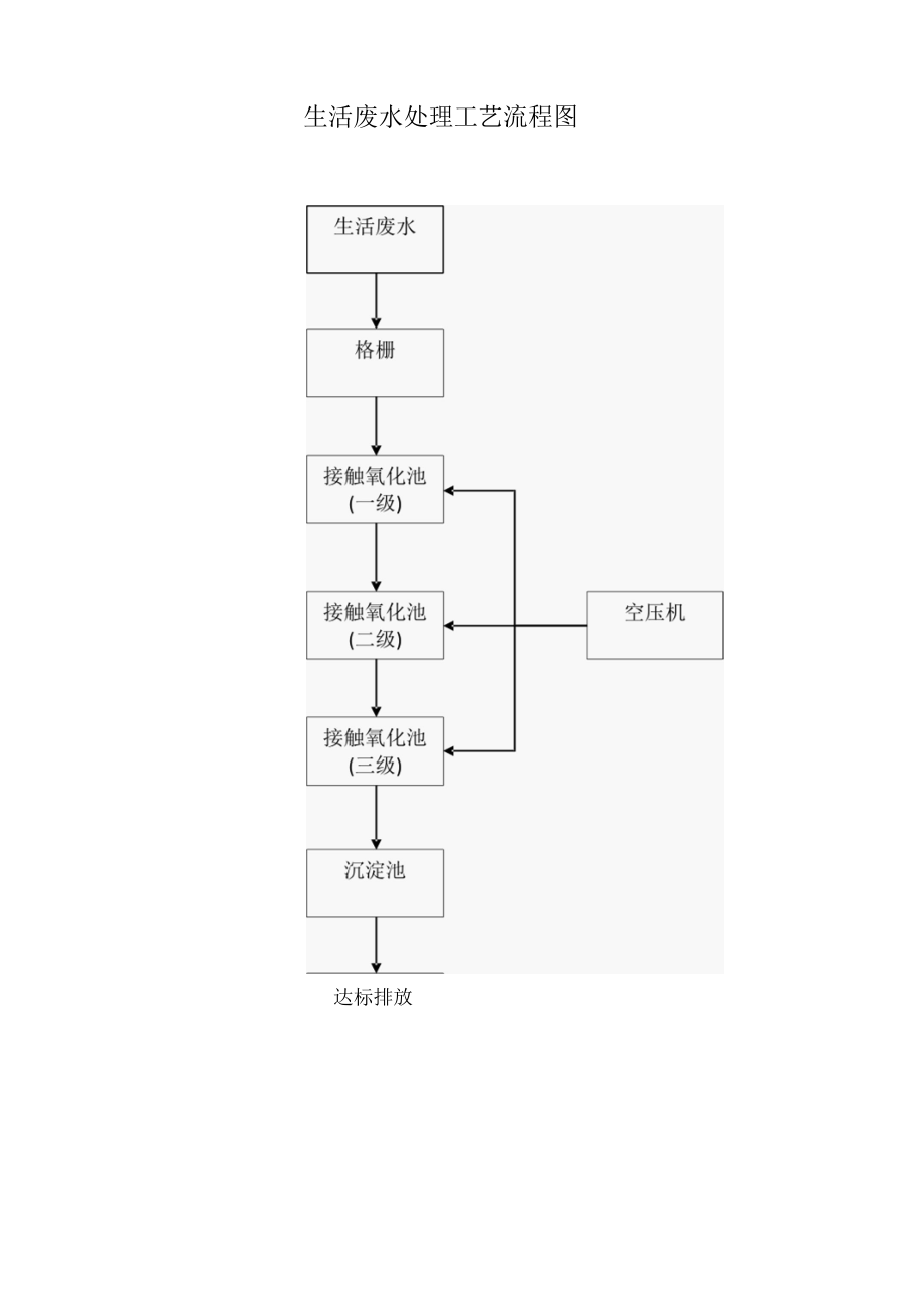 工业废水和生活废水处理工艺流程图.docx_第3页