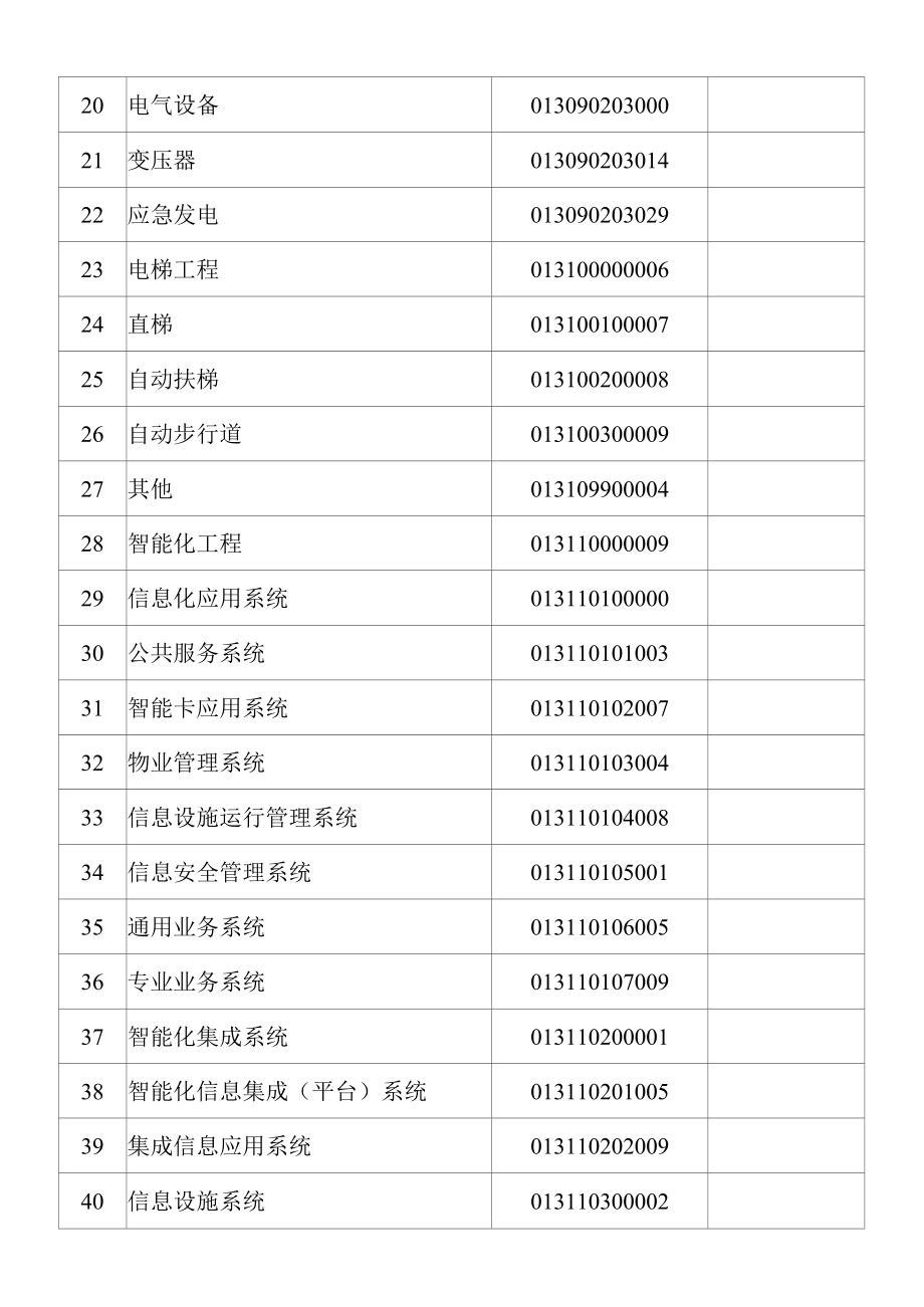 工业建筑通用安装工程实体特征分类编码.docx_第2页