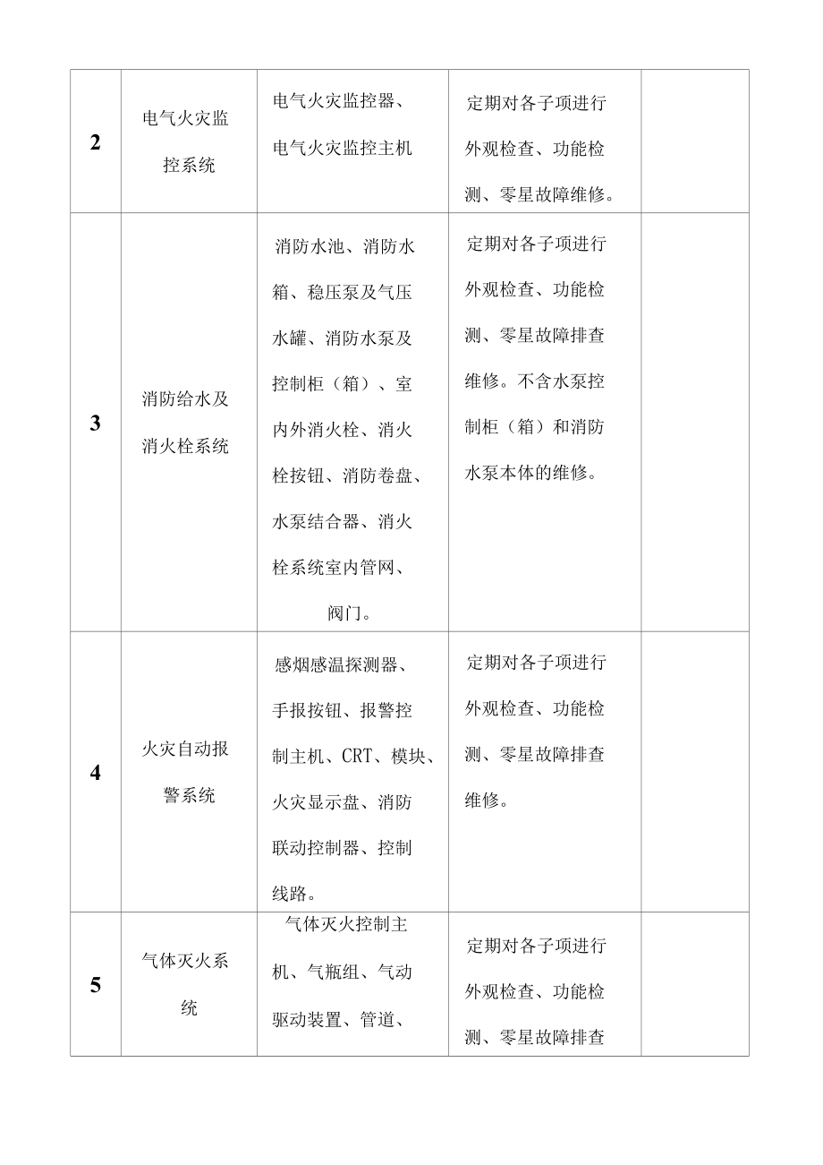 建筑消防设施维修保养合同（协议书）.docx_第3页