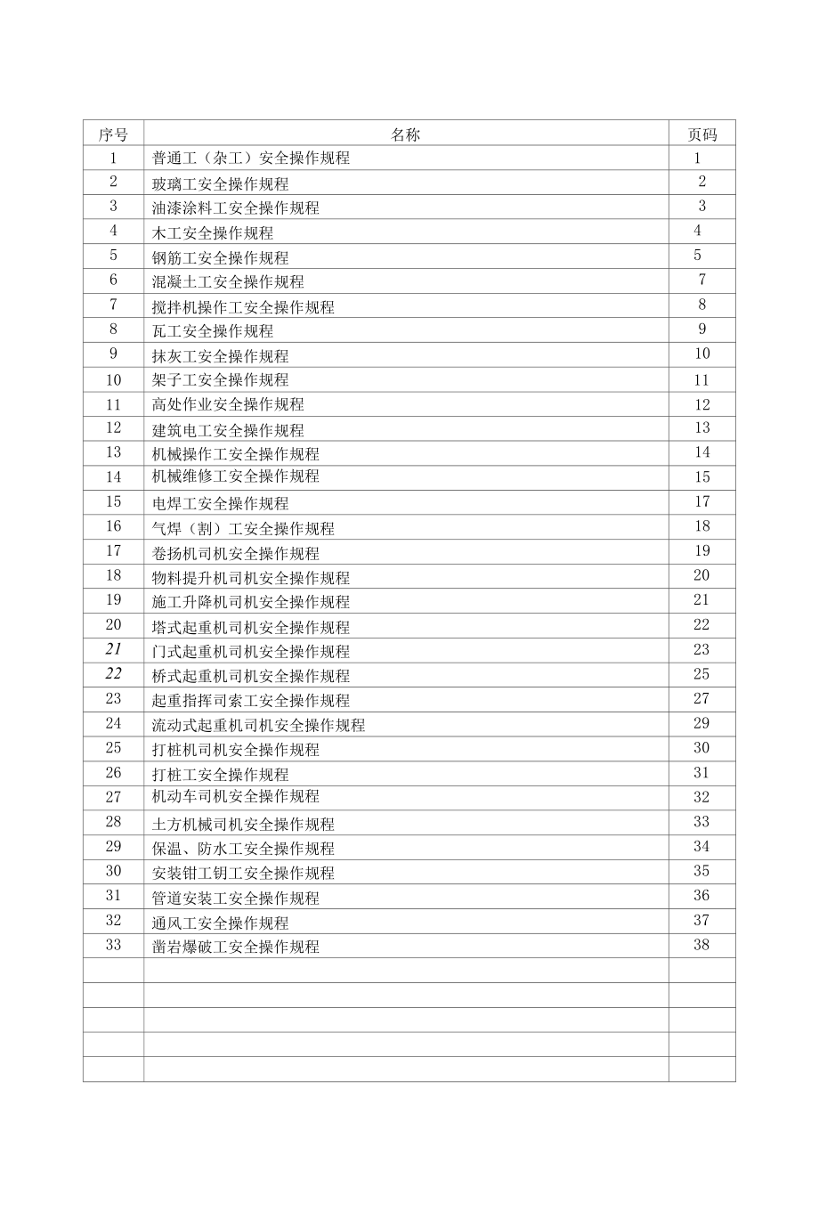 建筑工程各工种安全操作规程.docx_第2页