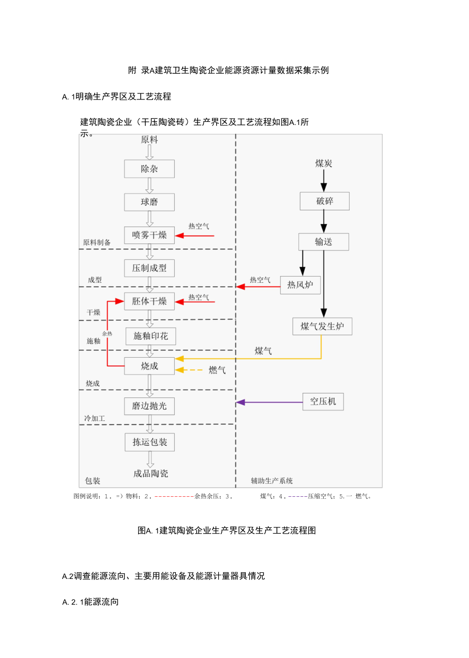 建筑卫生陶瓷企业能源资源计量数据采集示例.docx_第1页