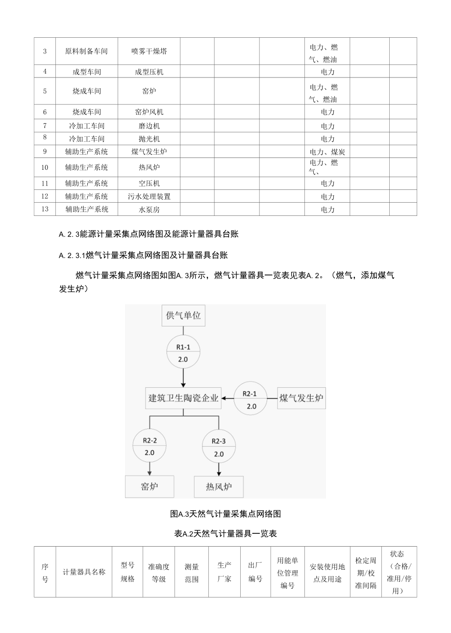 建筑卫生陶瓷企业能源资源计量数据采集示例.docx_第3页