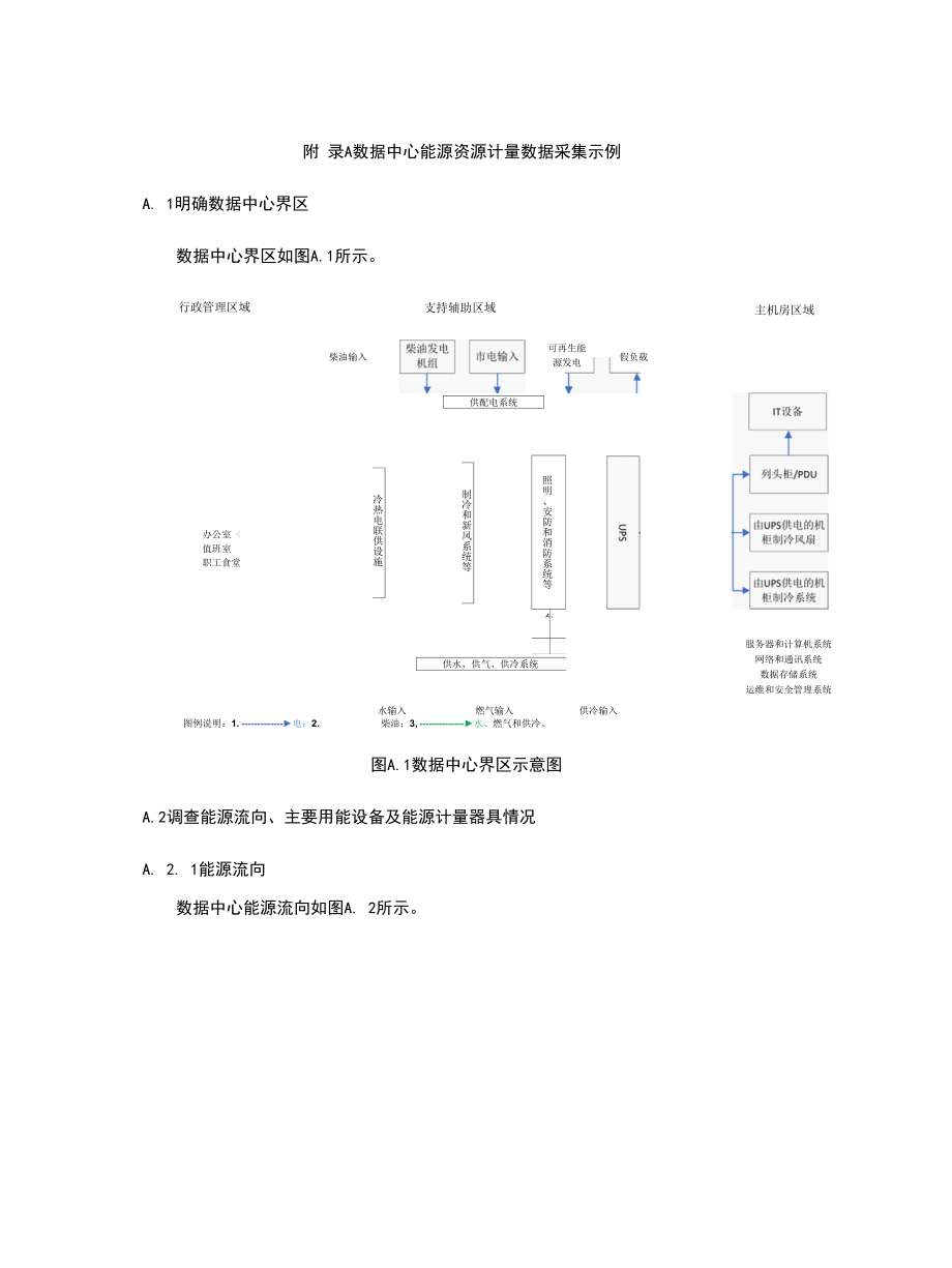 数据中心能源资源计量数据采集示例.docx_第1页