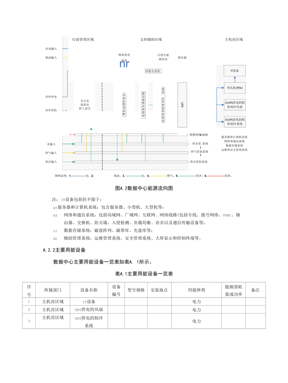 数据中心能源资源计量数据采集示例.docx_第2页