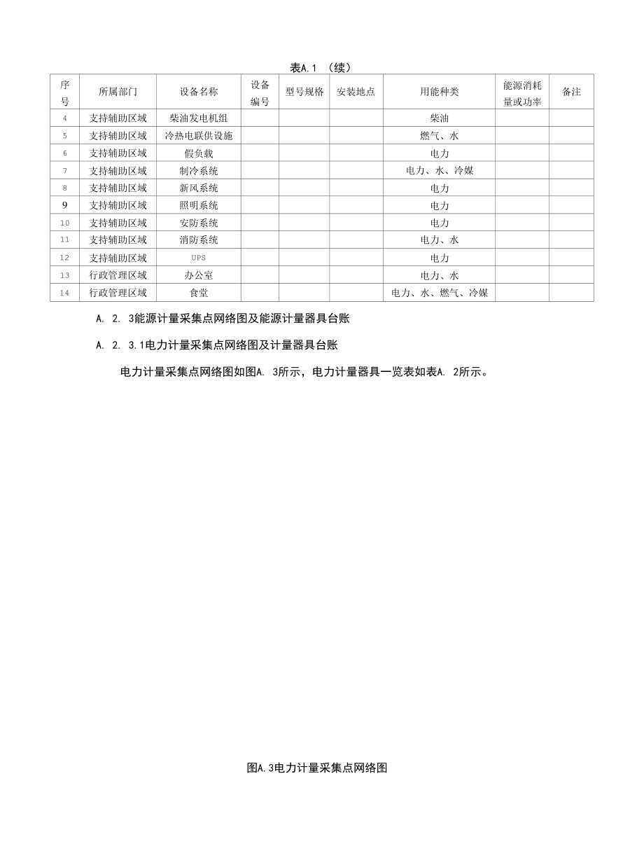 数据中心能源资源计量数据采集示例.docx_第3页