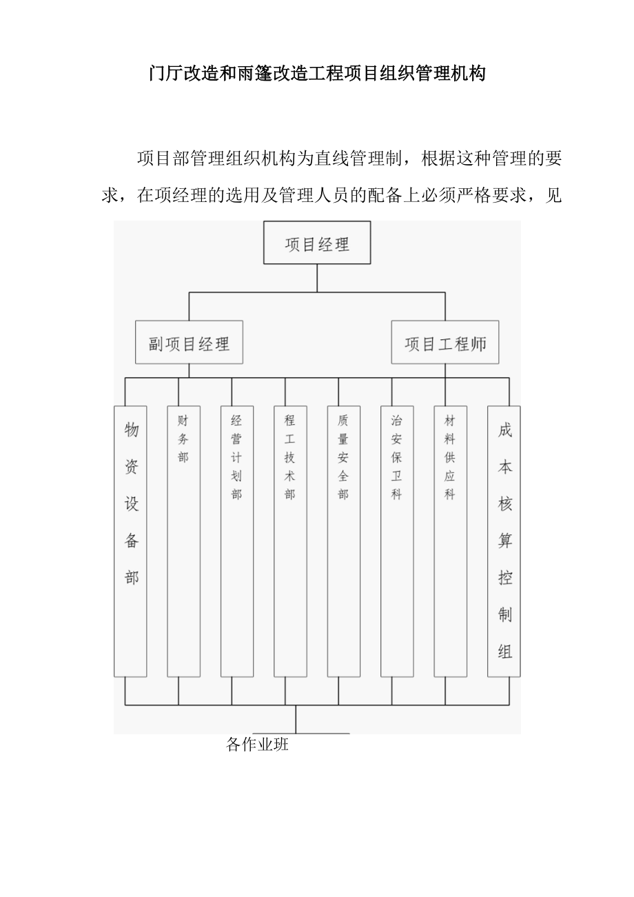 门厅改造和雨篷改造工程项目组织管理机构.docx_第1页